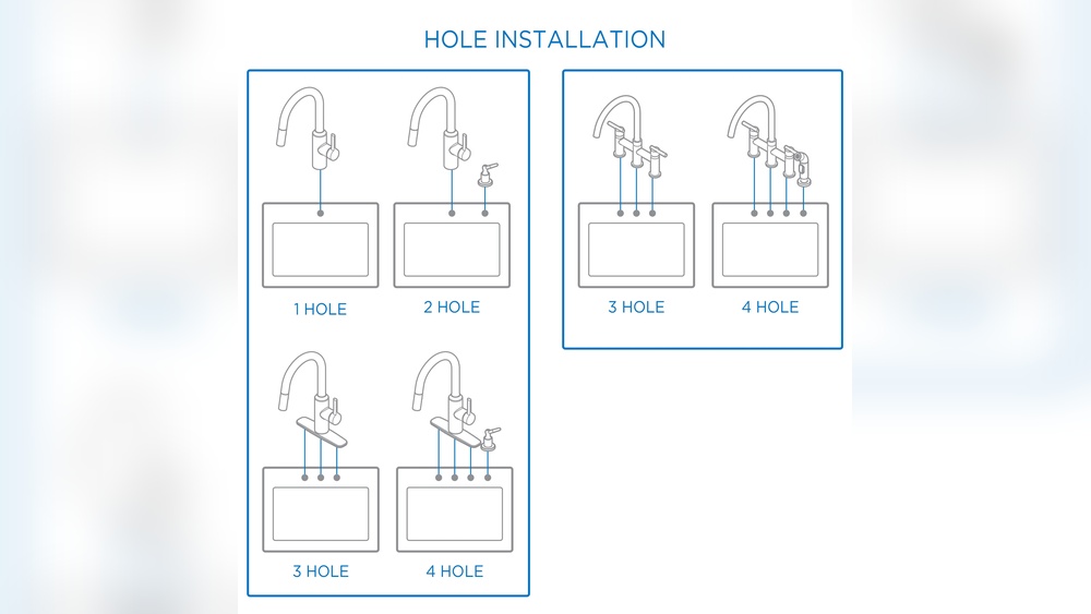 2 Hole Vs 3 Hole Kitchen Faucet