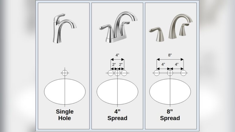 4 Inch Vs 8 Inch Faucet Spread