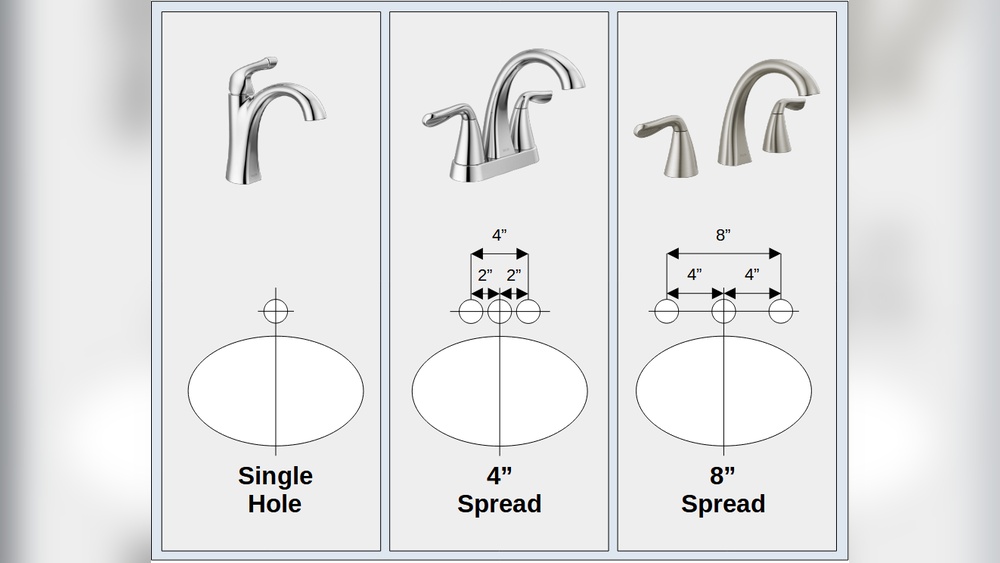 4 Inch Vs 8 Inch Faucet Spread