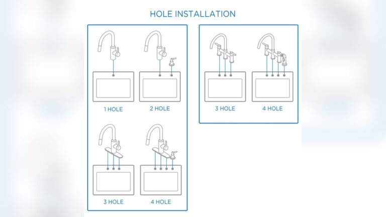 Are All Kitchen Faucets the Same Size