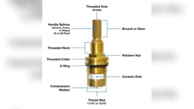 Are Faucet Cartridges Universal