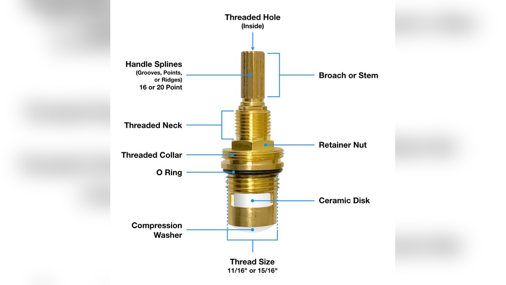 Are Faucet Cartridges Universal