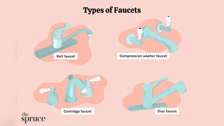Ceramic Disc Faucet Vs Cartridge