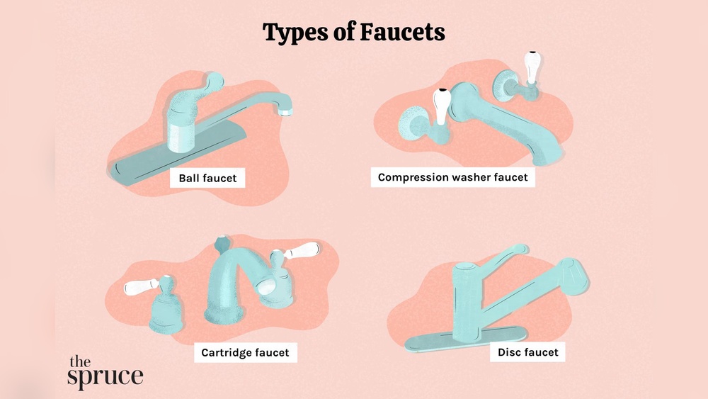 Faucet Ceramic Disc Vs Cartridge