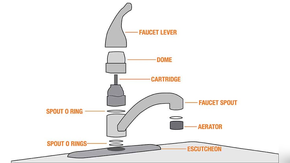 Faucet Vs Spout