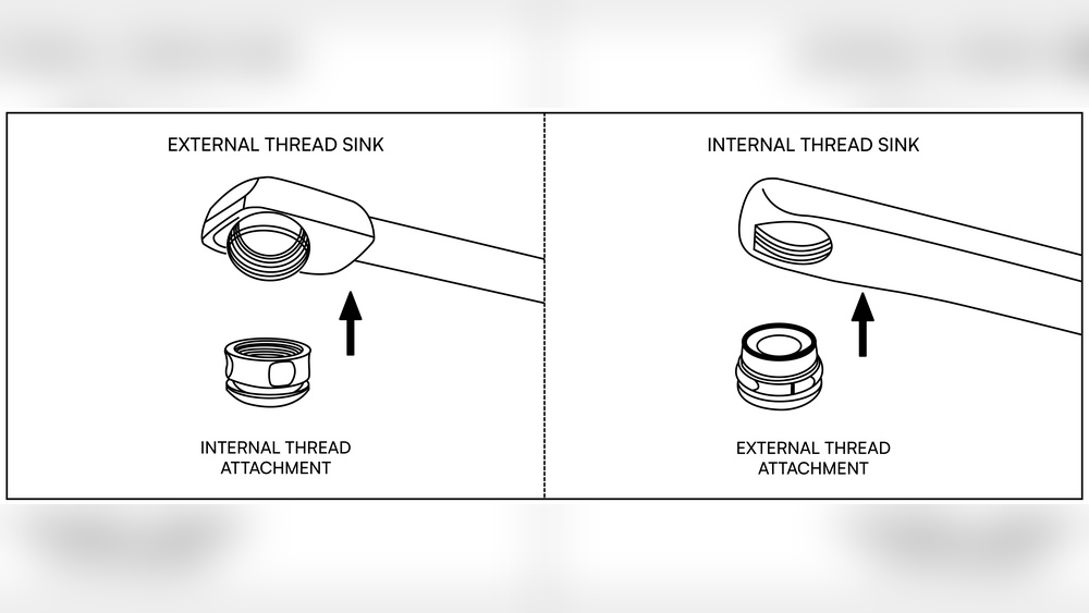 Internal Vs External Threaded Faucet