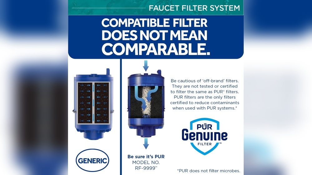 Pur Faucet Filter Vertical Vs Horizontal